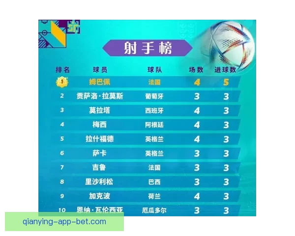 2026世界杯射手榜最新盘点各队锋线球员进球情况分析