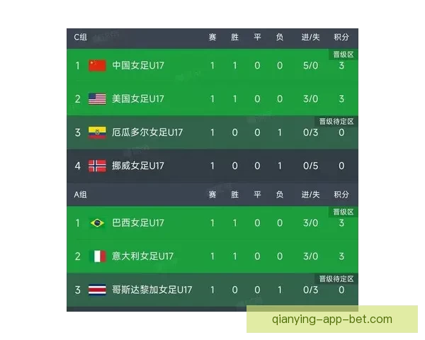 世界杯竞猜赛事直播火热开启球迷互动实时比分与精彩赛况全程追踪
